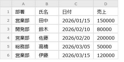 Before（実行前）のExcel画面