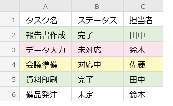 After（実行後）のExcel画面