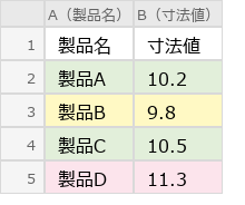After（実行後）のExcel画面