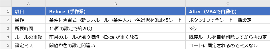 Before（実行前）のExcel画面