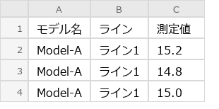 After（実行後）のExcel画面
