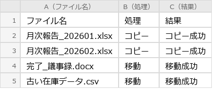 Before（実行前）のExcel画面