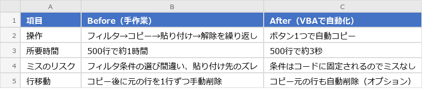 After（実行後）のExcel画面