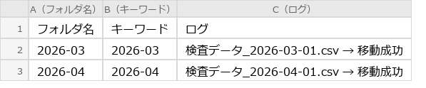 After（実行後）のExcel画面