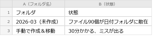 Before（実行前）のExcel画面