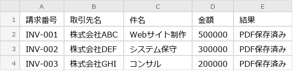 After（実行後）のExcel画面