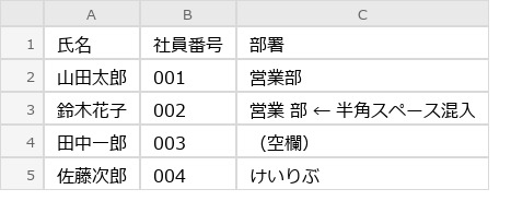 Before（実行前）のExcel画面