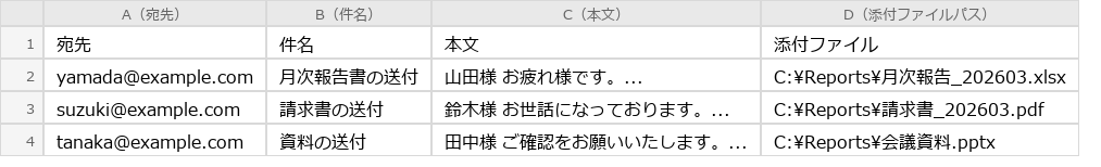 Before（実行前）のExcel画面
