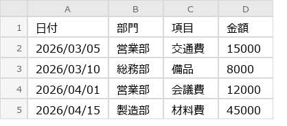 Before（実行前）のExcel画面