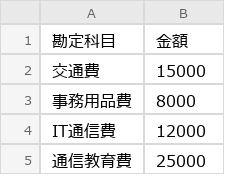 After（実行後）のExcel画面