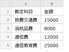 Before（実行前）のExcel画面