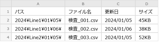 After（実行後）のExcel画面