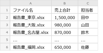 After（実行後）のExcel画面