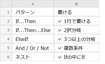 After（実行後）のExcel画面