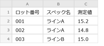 After（実行後）のExcel画面