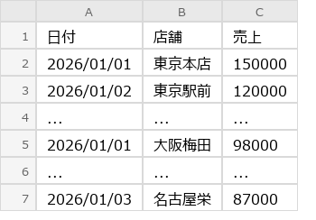 After（実行後）のExcel画面