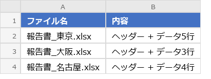 Before（実行前）のExcel画面