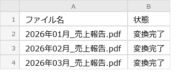 After（実行後）のExcel画面