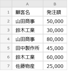 Before（実行前）のExcel画面