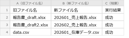 After（実行後）のExcel画面