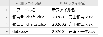 Before（実行前）のExcel画面