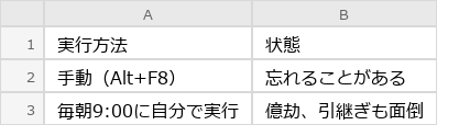 Before（実行前）のExcel画面