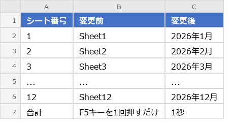 After（実行後）のExcel画面