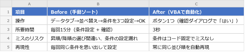After（実行後）のExcel画面
