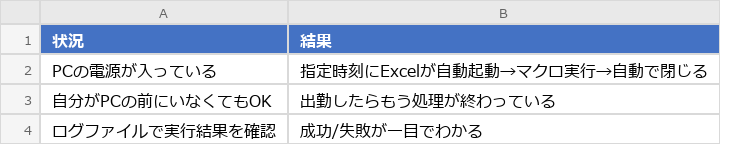 After（実行後）のExcel画面