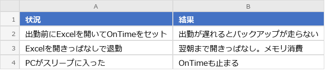 Before（実行前）のExcel画面