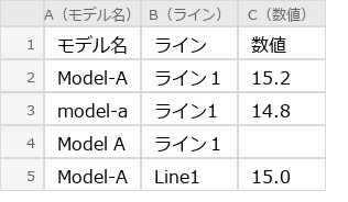 Before（実行前）のExcel画面