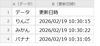 After（実行後）のExcel画面