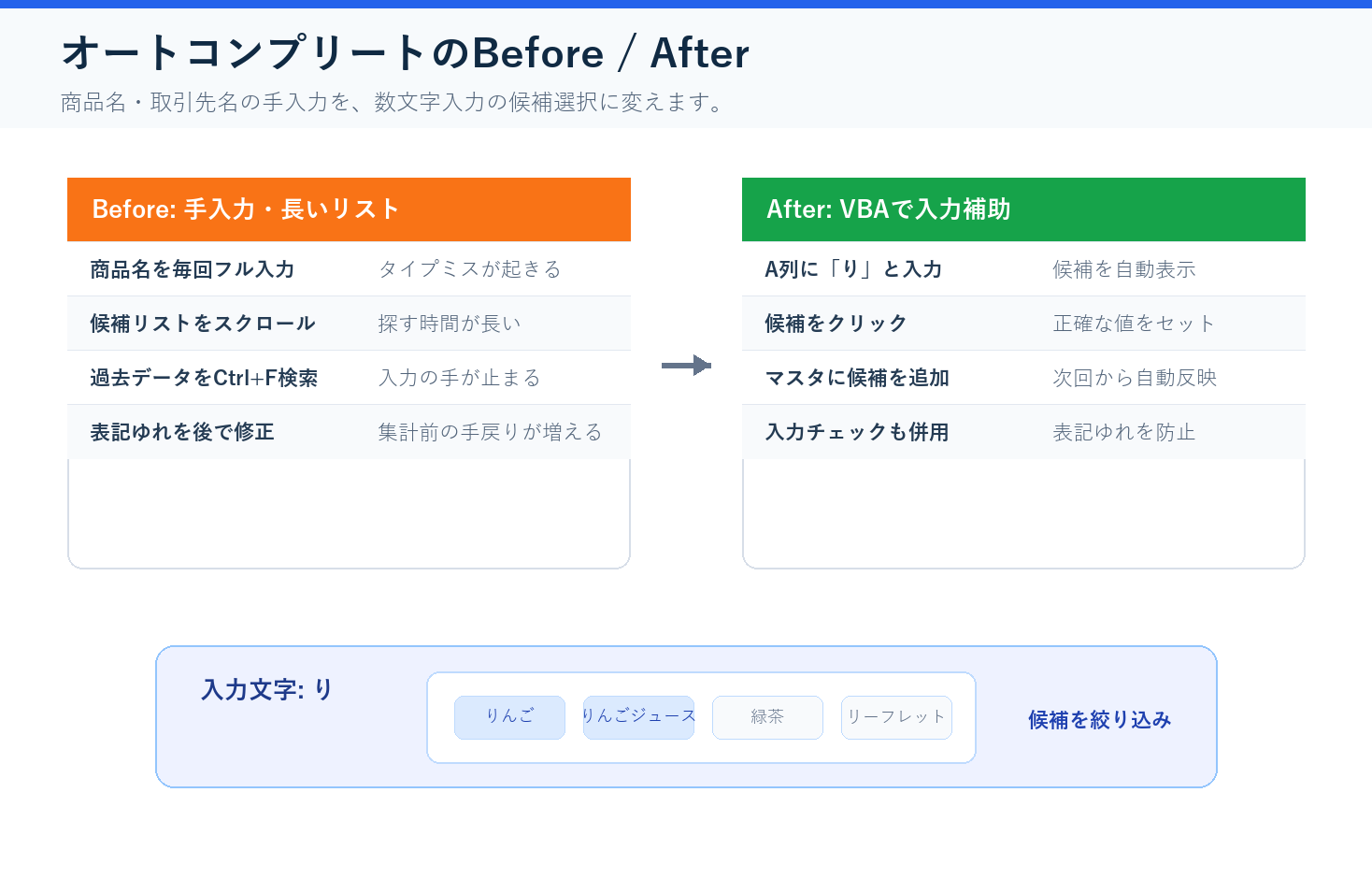 VBAでセル入力時にオートコンプリートを実装するBefore After