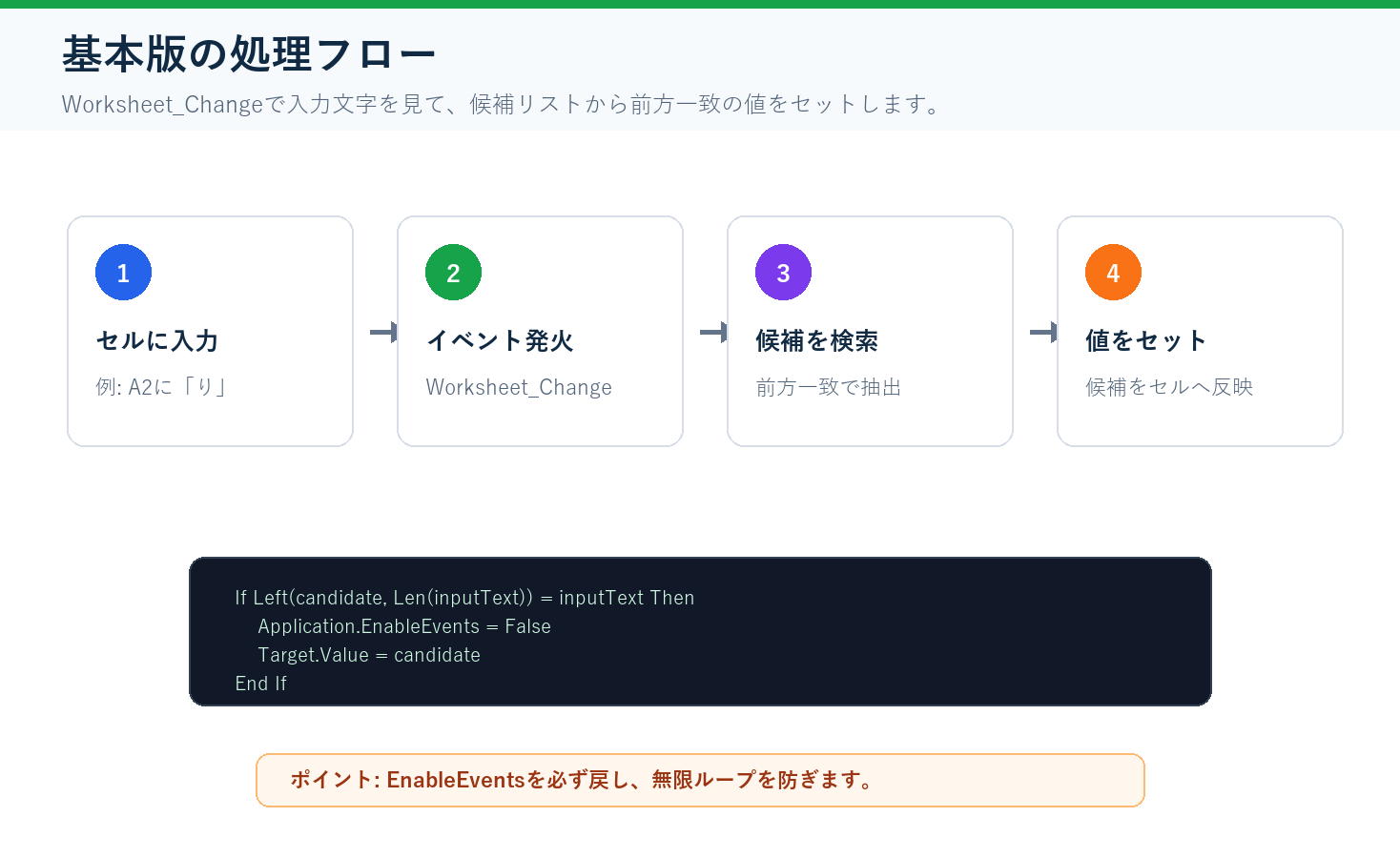 Worksheet_Changeを使ったVBAオートコンプリートの処理フロー