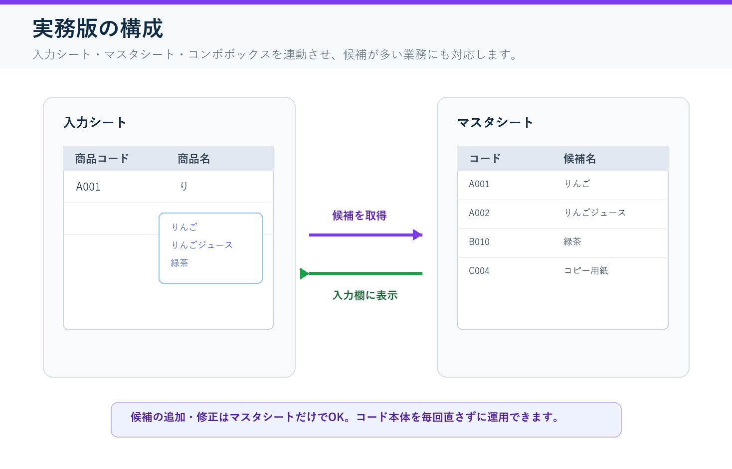 マスタシートとコンボボックスを連動したVBAオートコンプリート実務版の構成