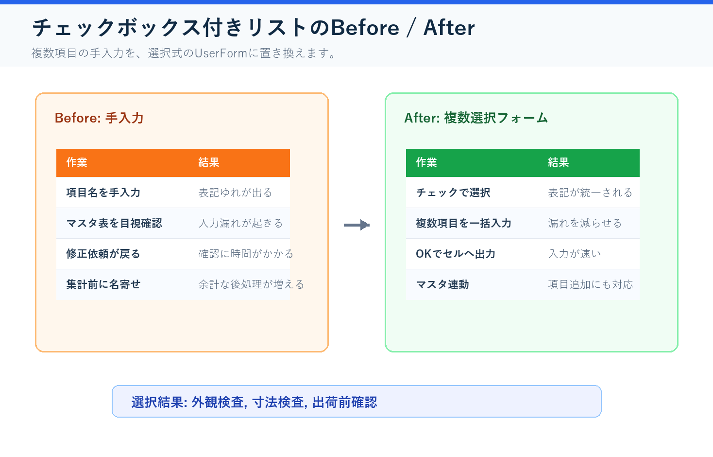 VBAのチェックボックス付きリストで複数選択入力を作るBefore After