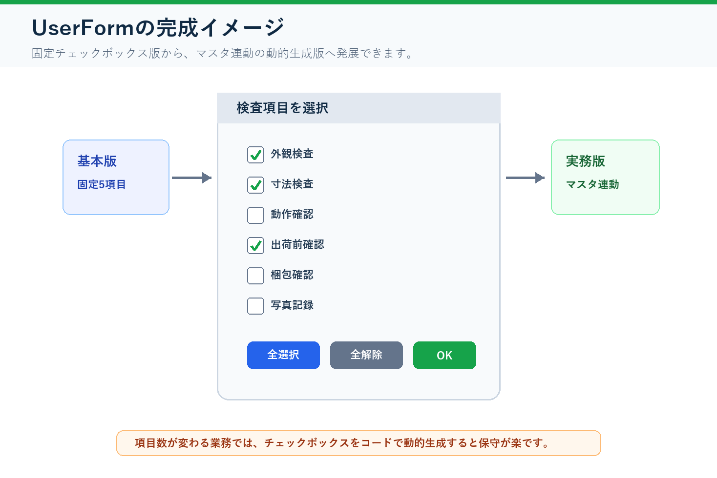 UserFormにチェックボックスと全選択 全解除 OKボタンを配置した完成イメージ