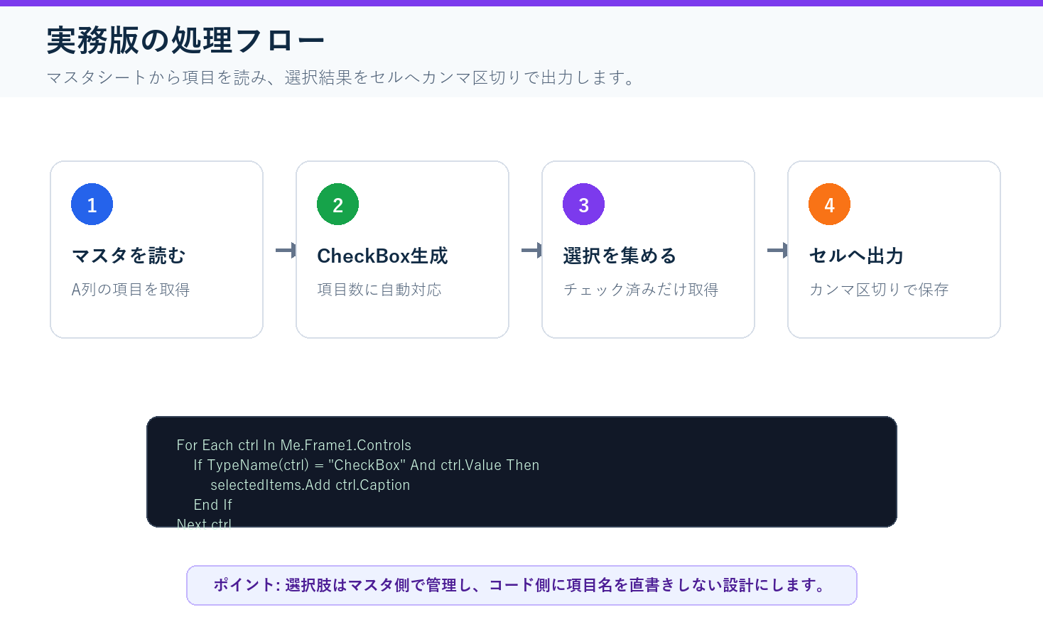 VBAチェックボックス付きリスト実務版の処理フロー