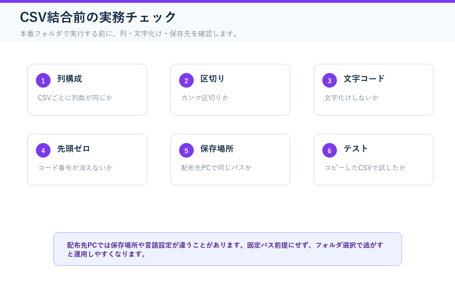 VBAでCSVを一括結合する前に確認する列構成 区切り 文字コード パス テストのチェックリスト