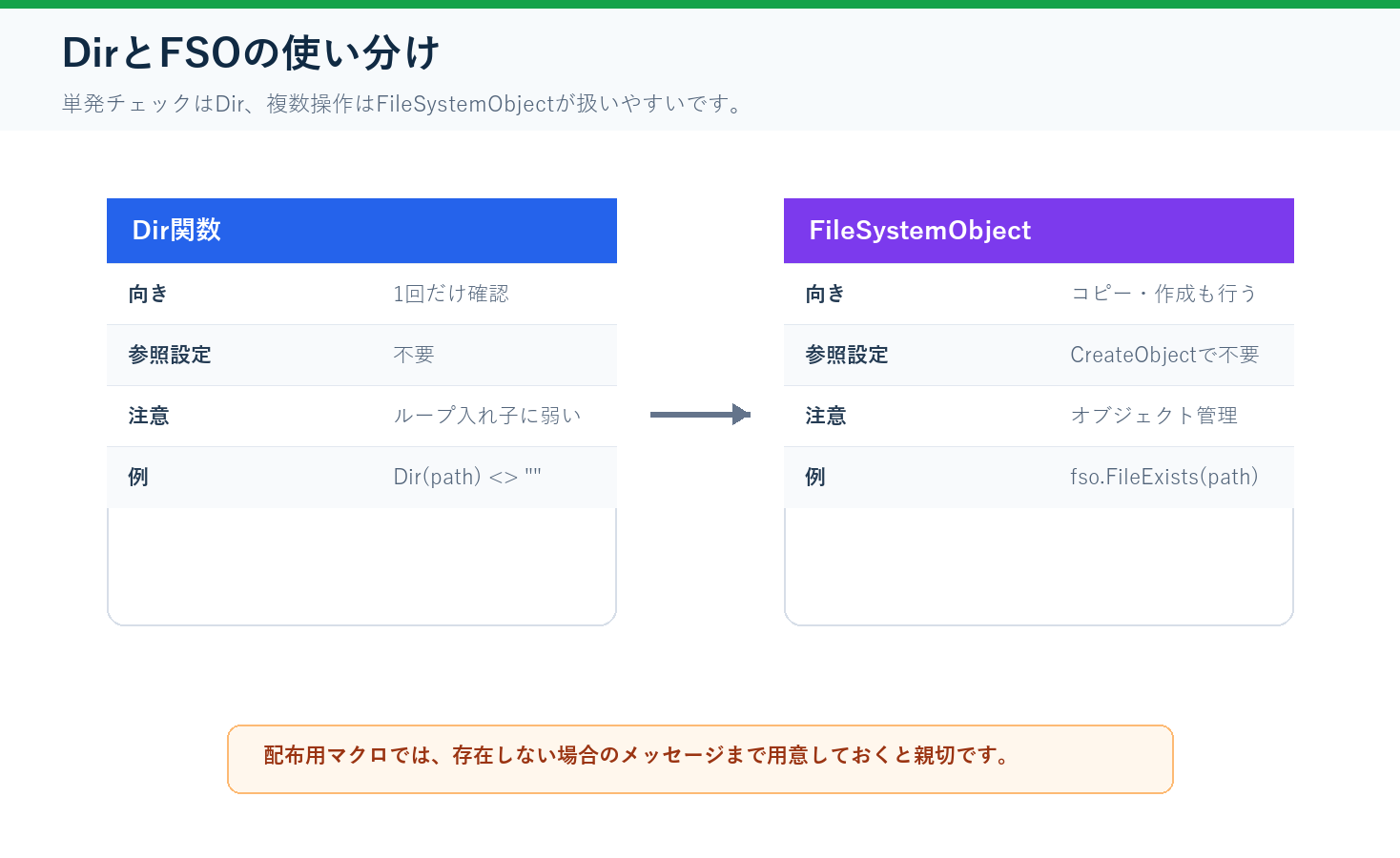 VBAのDir関数とFileSystemObjectの使い分け