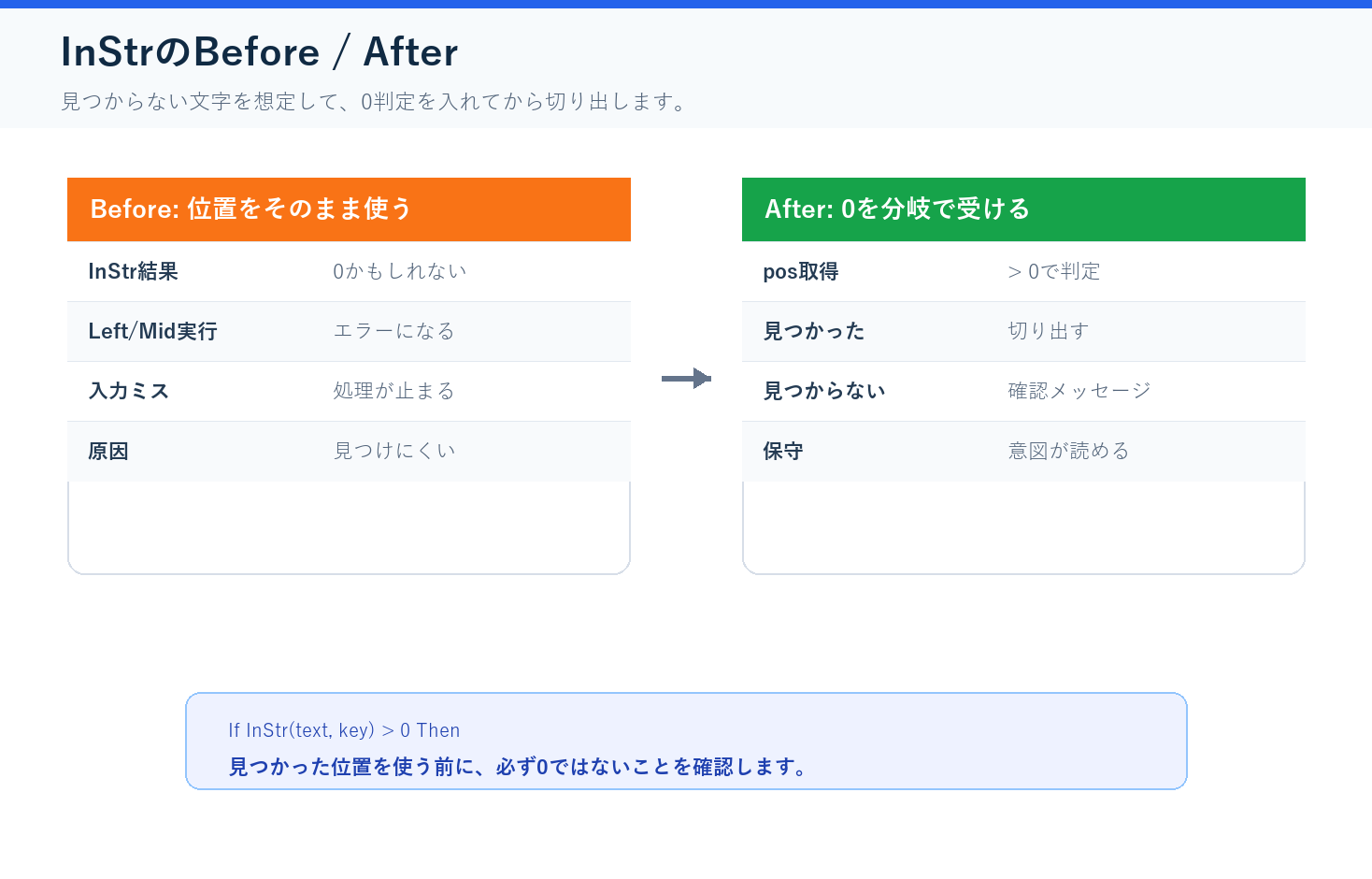 VBA InStr関数で見つからない文字を0判定してから切り出すBefore After