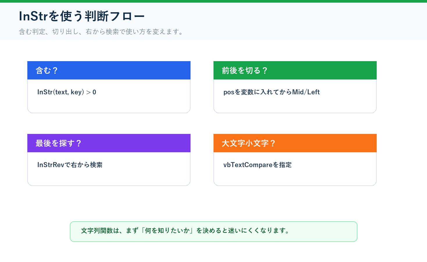 VBA InStr InStrRev vbTextCompareの使い分け判断フロー