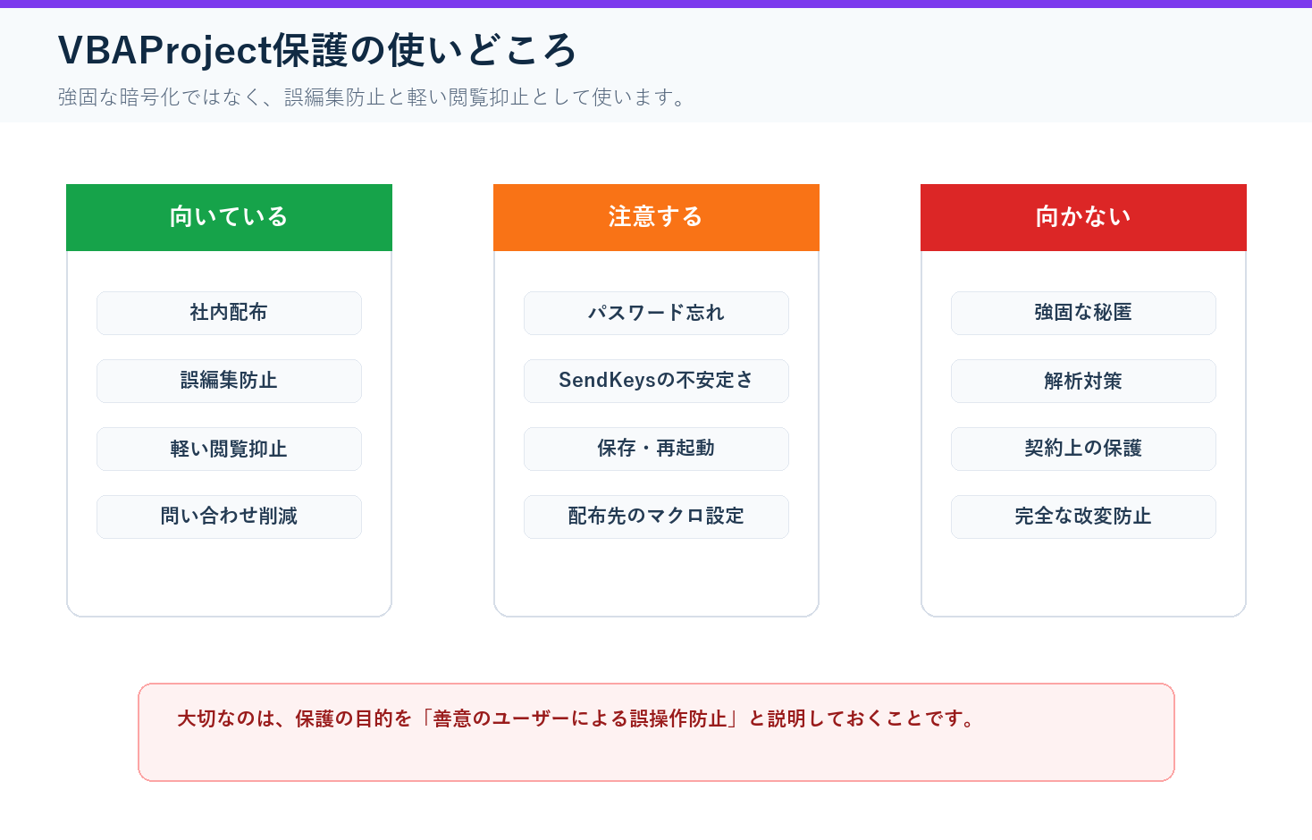 VBAProjectパスワード保護の目的と限界の整理