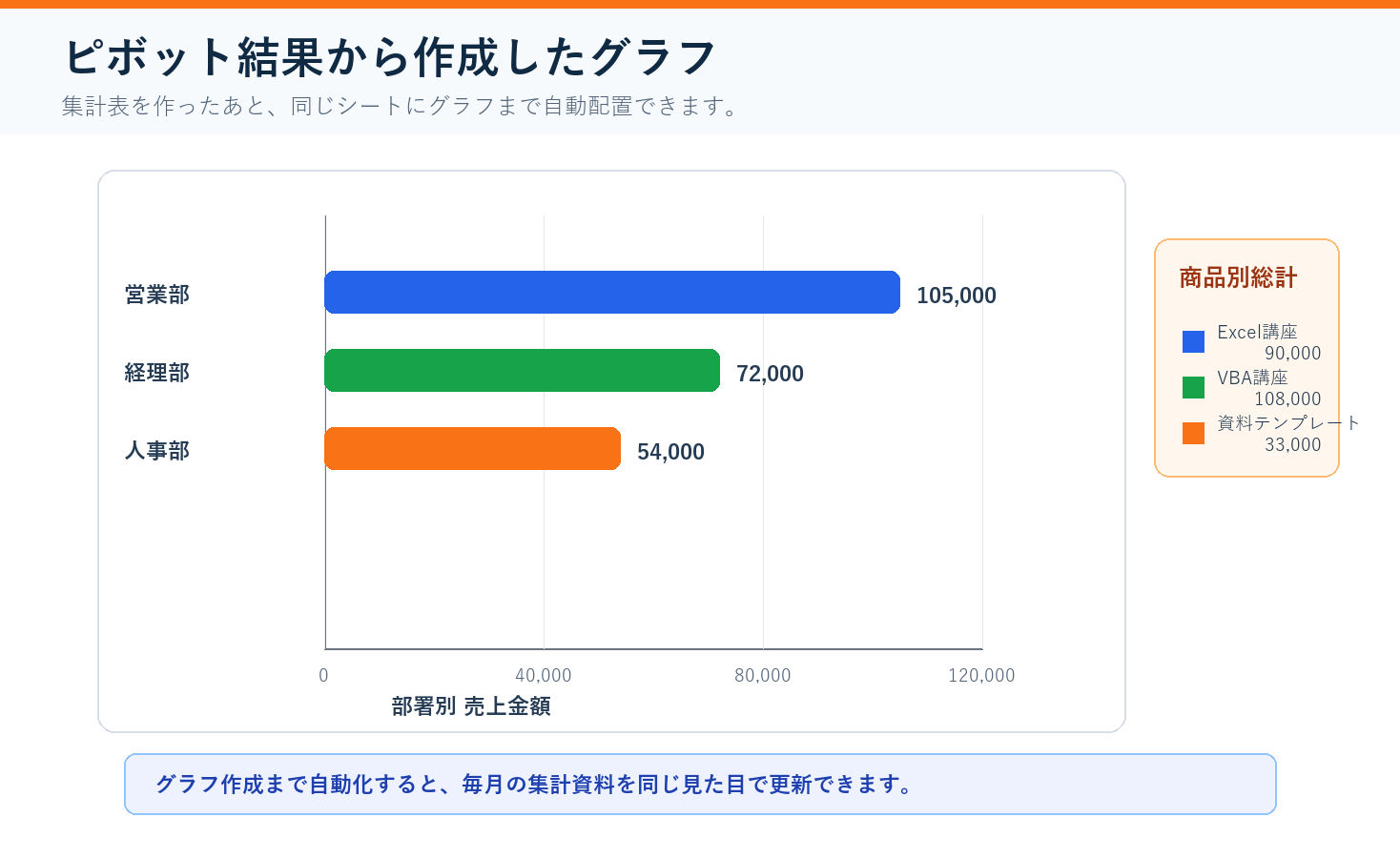 VBAで作成したピボット集計結果の棒グラフ