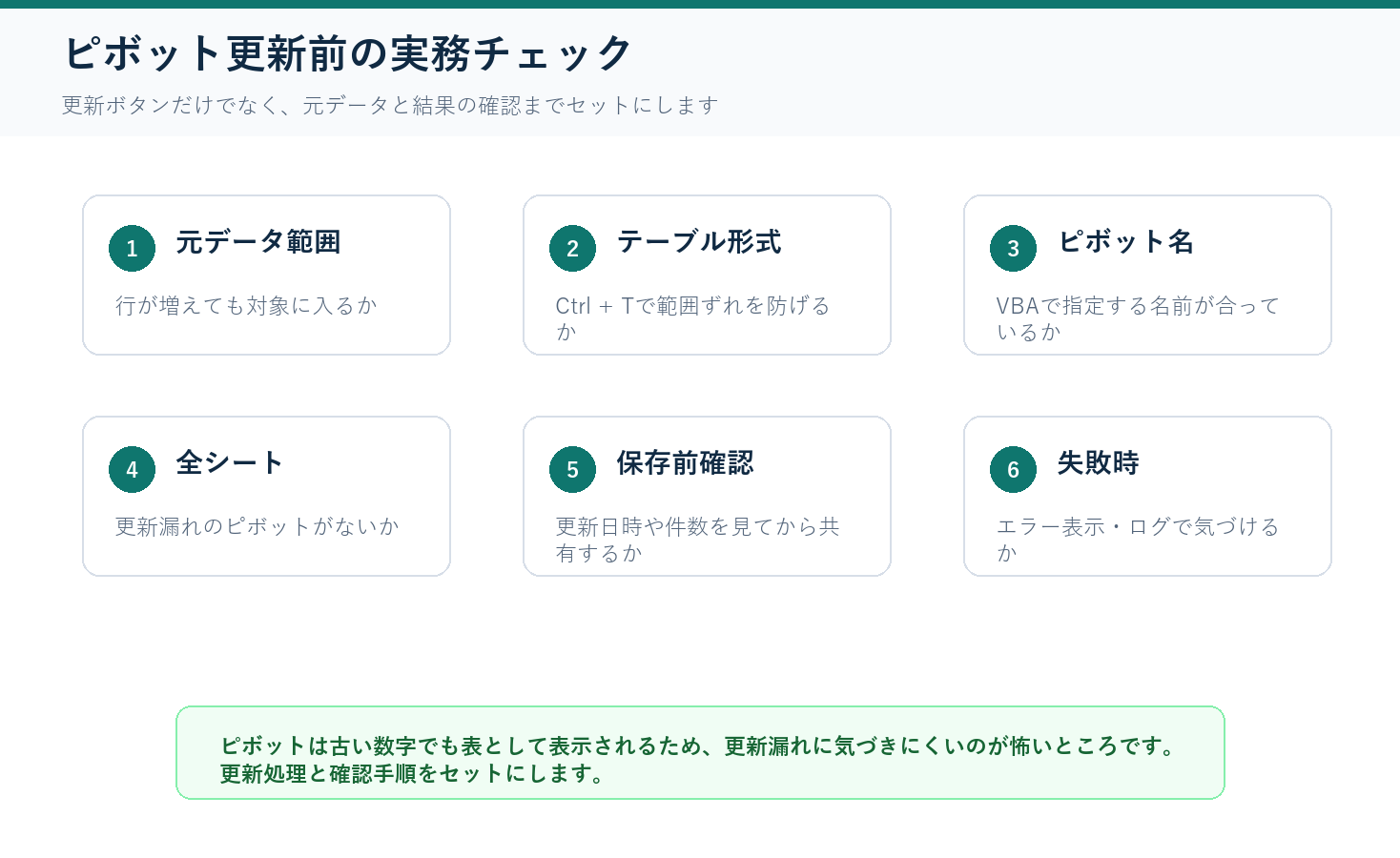VBAでピボットテーブルを更新する前に確認する元データ範囲 テーブル形式 ピボット名 全シート 保存前確認 エラー時ログ