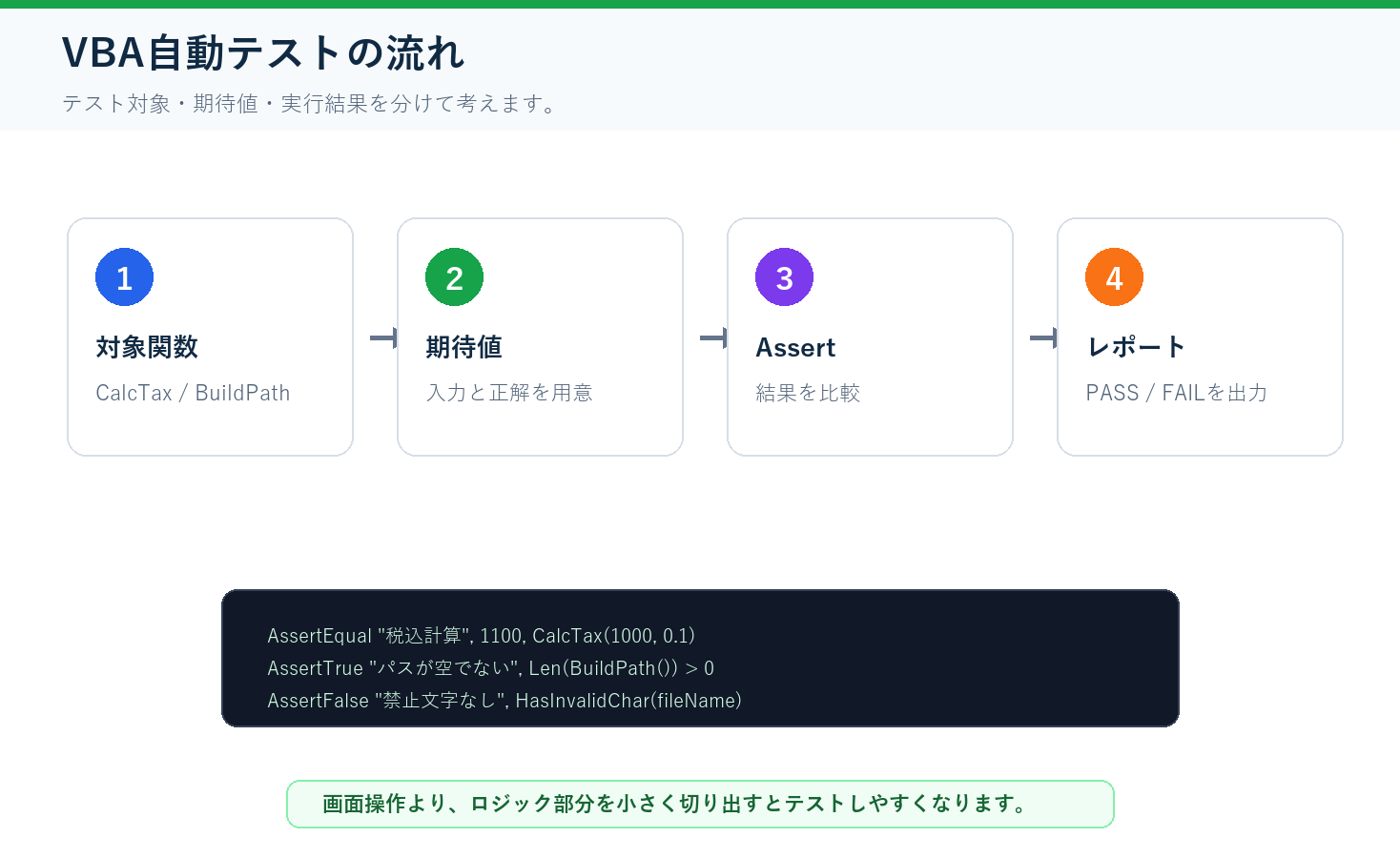 VBA自動テストで対象関数 期待値 Assert レポートを分ける流れ