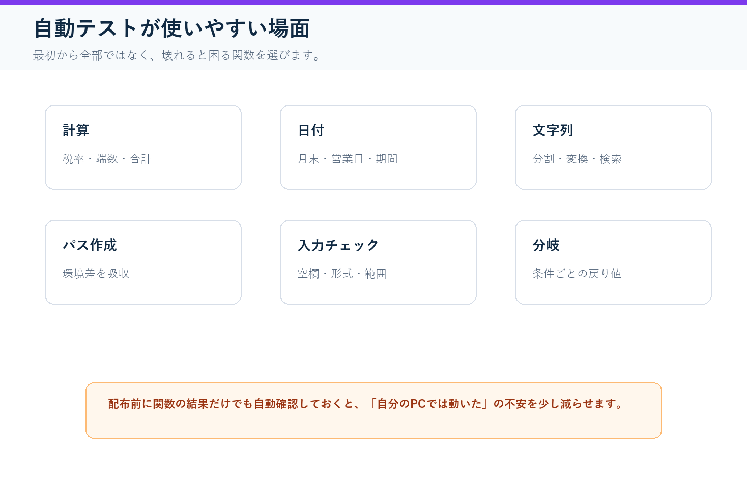 VBA自動テストが使いやすい計算 日付 文字列 パス作成 入力チェックの例