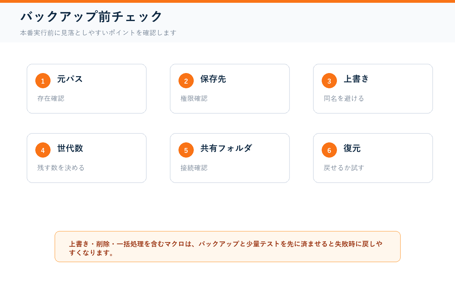 日付フォルダへ自動バックアップの実務チェックリスト