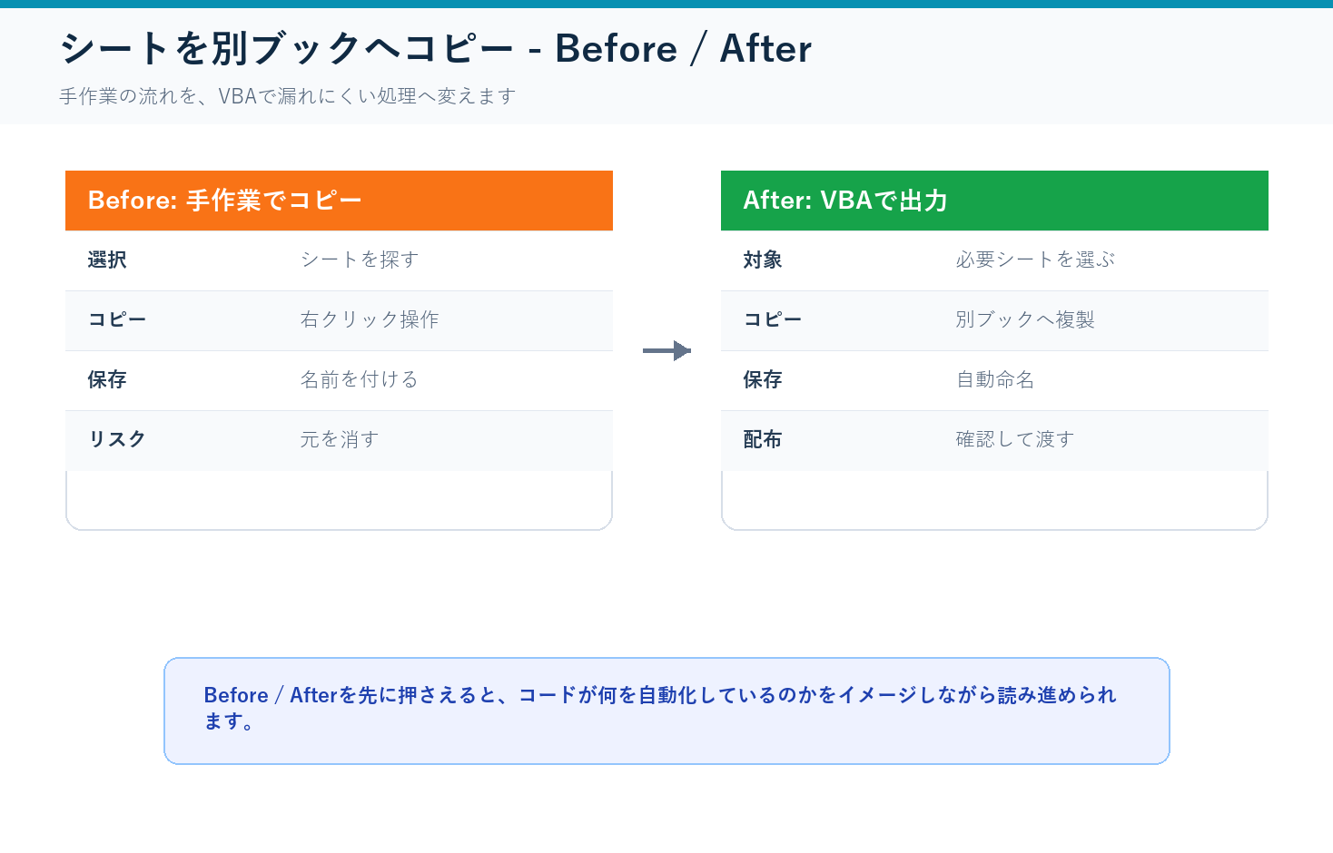 シートを別ブックへコピーのBefore After図解