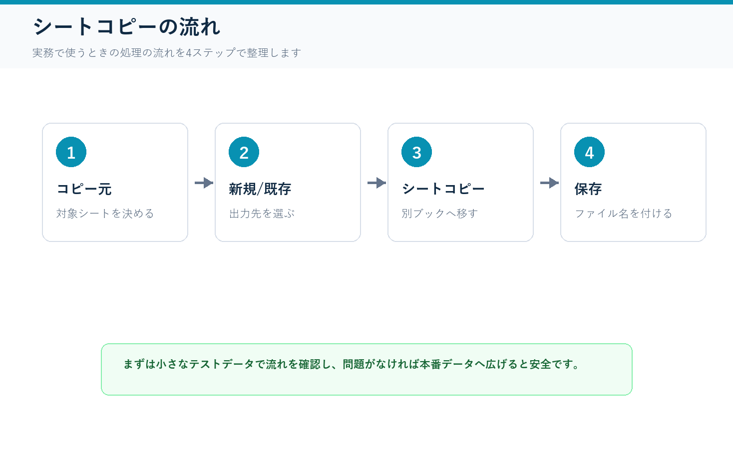 シートを別ブックへコピーの処理フロー図解